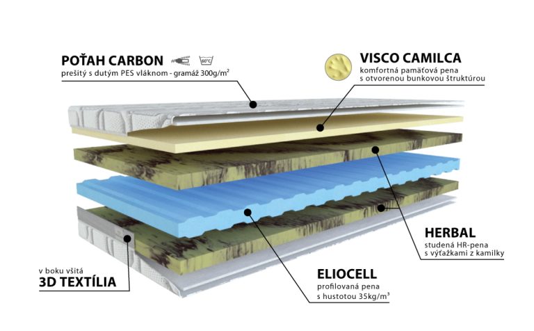 3D camilca comfort